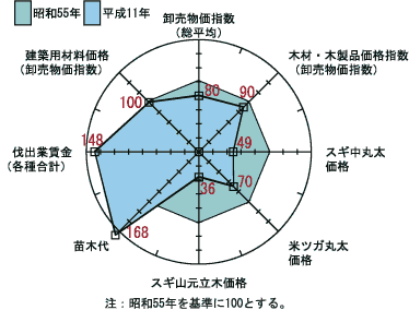 a55N/11NΔ 