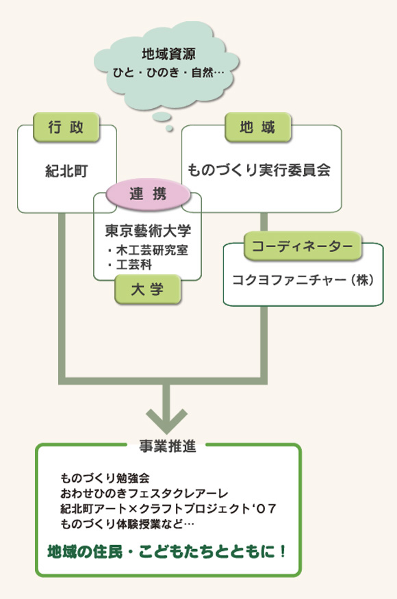 全体構成図